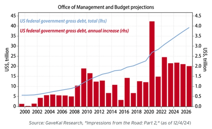 2024 Review & 2025 Outlook image 13